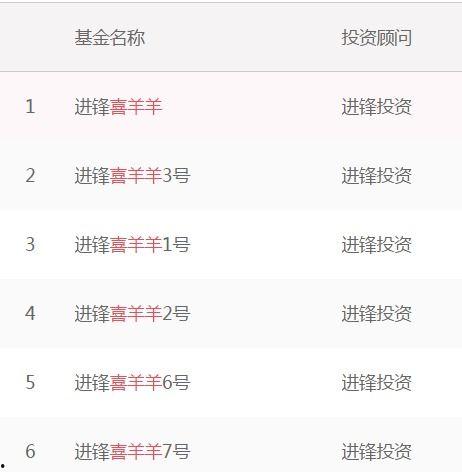 最新私募经理爆料